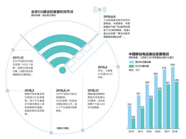 腾讯，创造无数就业岗位的科技巨头