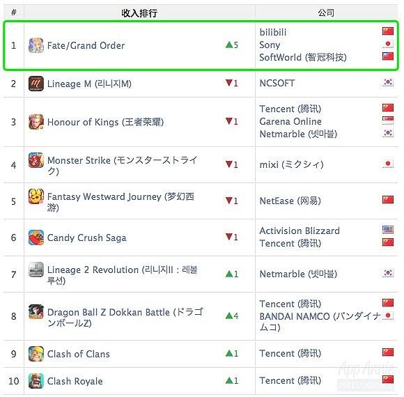 淘宝全球瞩目，在16个国家App下载榜独占鳌头