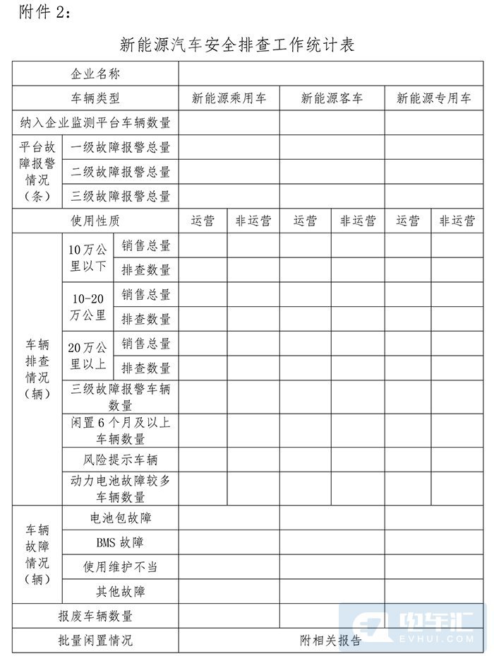 电池安全四大重要规则，保障你我他的安全