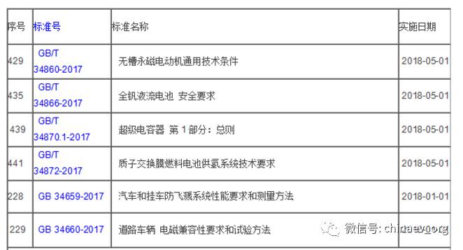 电池安全四大重要规则，保障你我他的安全