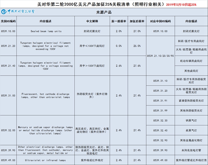 美对华3000亿关税背后的经济博弈与全球影响