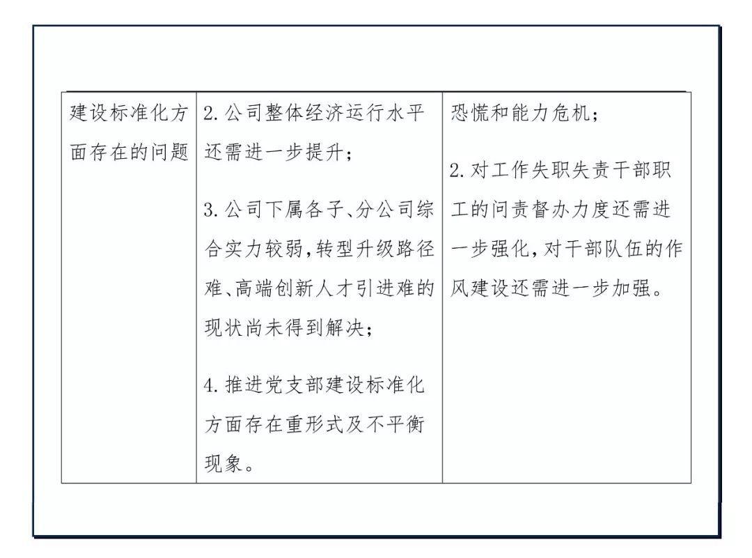 教育整顿反馈问题整改方案