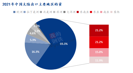 中国不出口会怎么样？探究依赖出口的经济体系转型之路