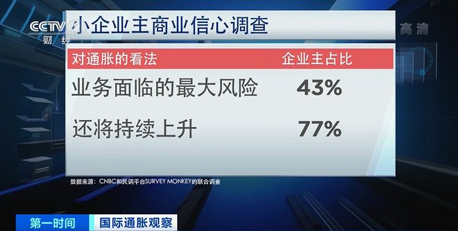 美国小企业主的心声，政府，你彻底摧毁了我