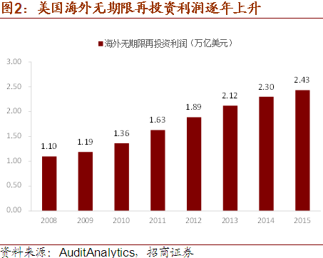 特朗普降税对中国的影响分析