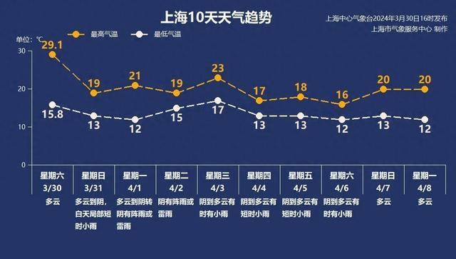 多地气温满30减10，一场突如其来的冷暖大战