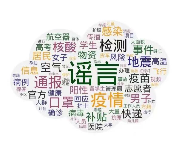 网络谣言汇总