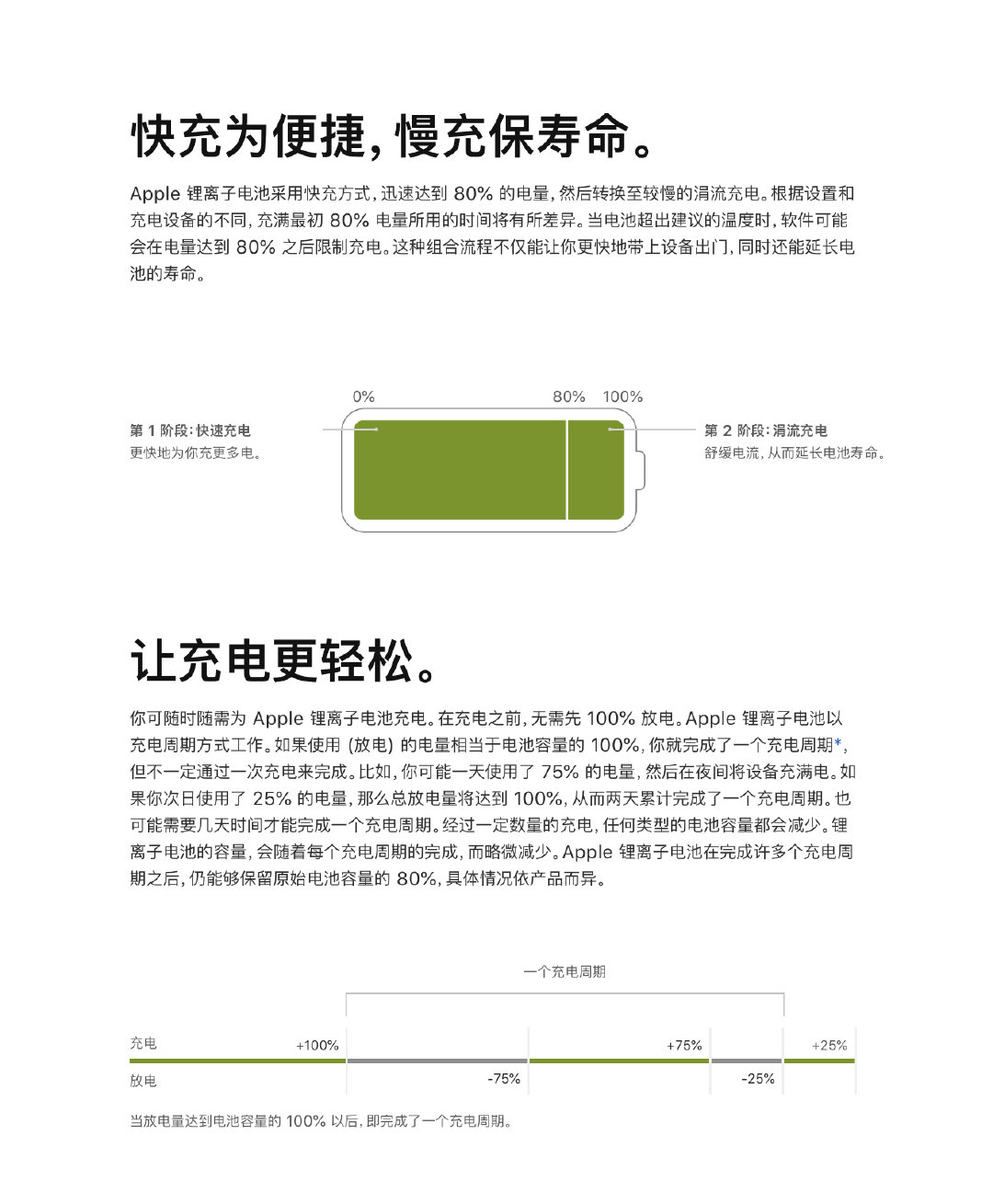 iPhone电池健康，80%与100%的区别