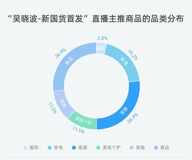 刘涛不拍戏了做直播带货，跨界转型引热议