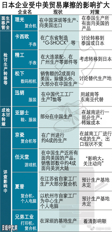 美国对华加征关税主要涉及的行业及其影响分析