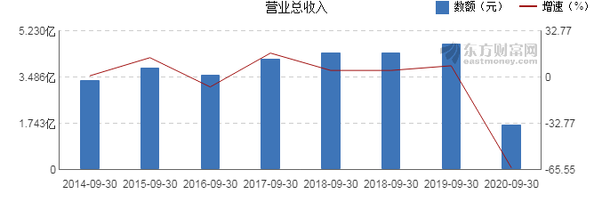 桂林旅游，亏损背后的故事与未来展望（自2020年以来累计亏损近10亿）