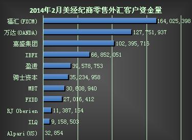 外贸商家，美国客户仍在下千万大单