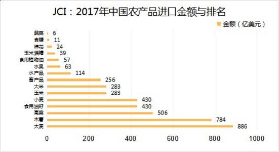 美国大量采购中国商品，趋势与影响分析