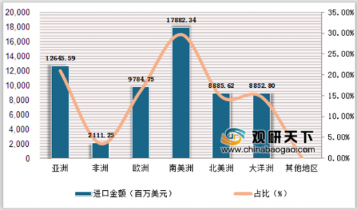 美国大量采购中国商品，趋势与影响分析