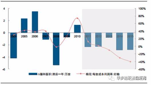 采购美国产品的几种途径