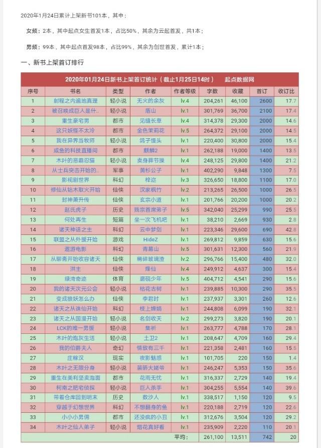 上架即秒光，2600亿元大市场爆发