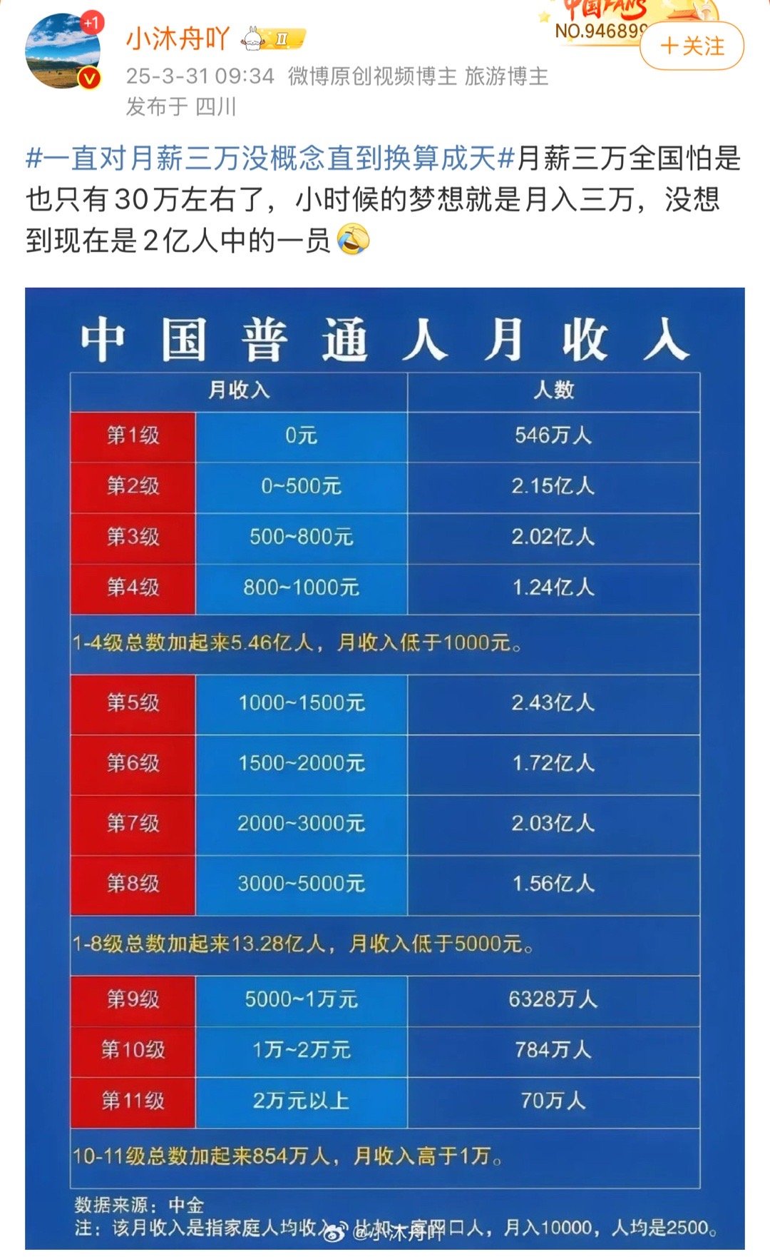 月薪过两万的职业，热门职业深度解析
