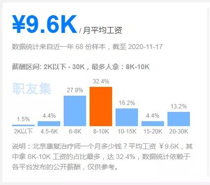 月薪过两万的职业，热门职业深度解析