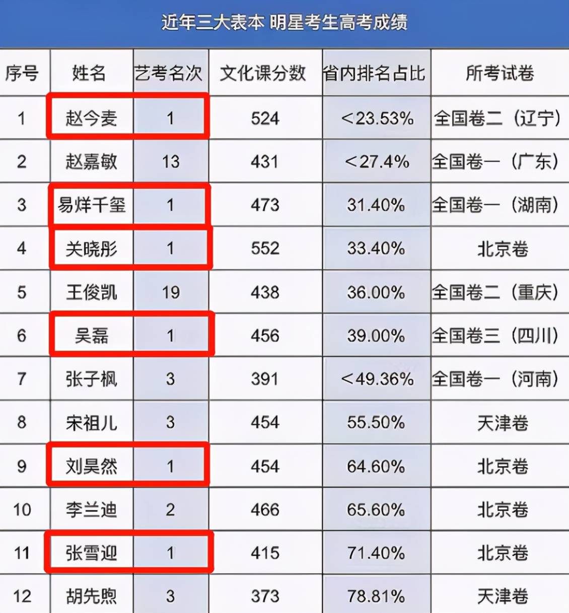 黄子韬高考成绩，探寻背后的故事与启示