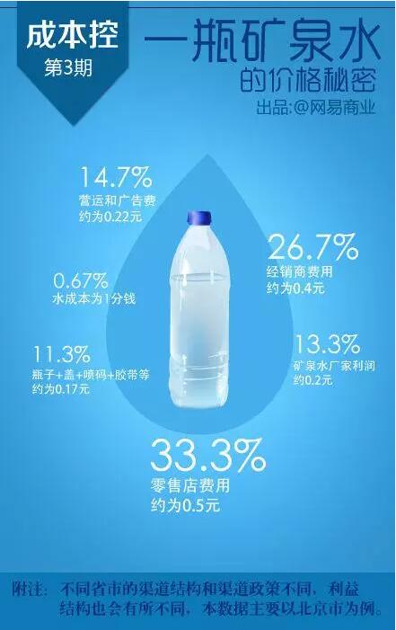 天价饮用水，内含三晶的神秘力量
