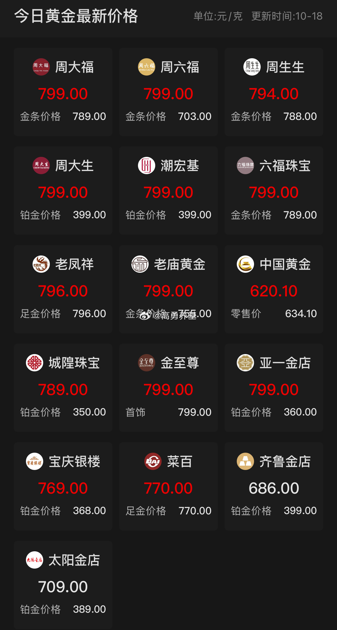 金饰价格突破1100元每克，究竟多少钱？
