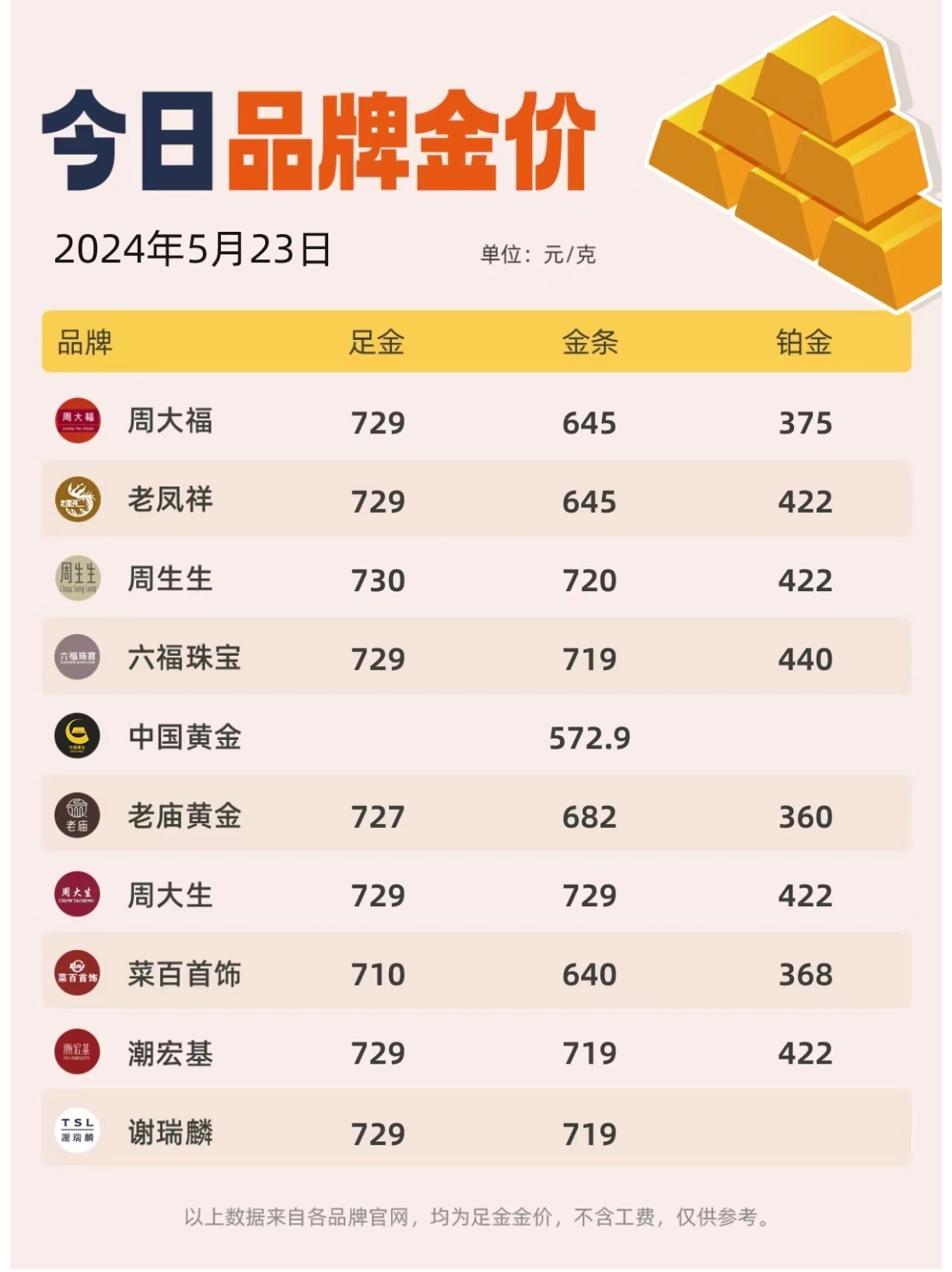 金饰价格突破1100元每克，究竟多少钱？