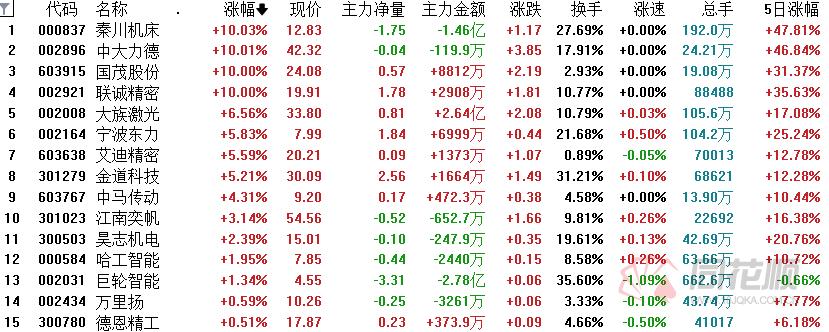 马斯克遭遇稀土管制风波，擎天柱生产面临挑战