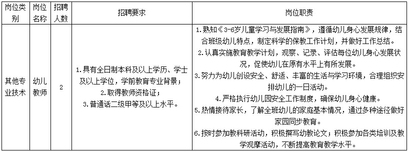 幼儿园招聘要求硕士，新时代幼教的新趋势与新挑战