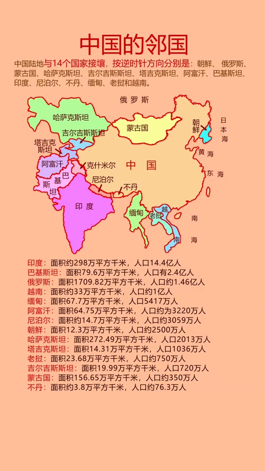 中国四周边境，多元交融与和平发展的交汇点