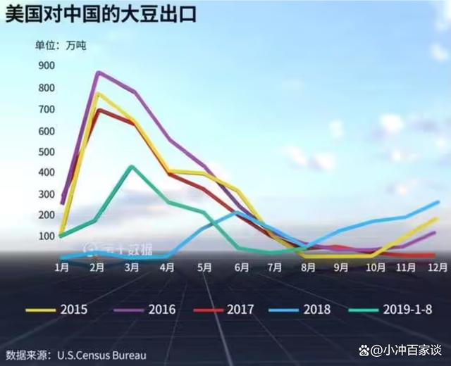 中国应该对大豆产业实施贸易保护吗？