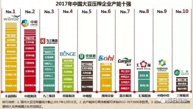 中国应该对大豆产业实施贸易保护吗？