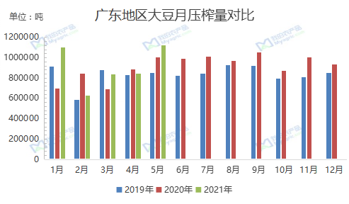 中国对替代大豆等美国农产品已布局