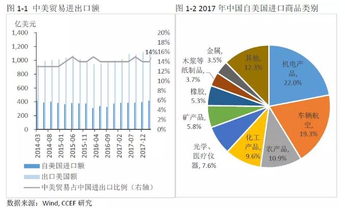 中国对替代大豆等美国农产品已布局
