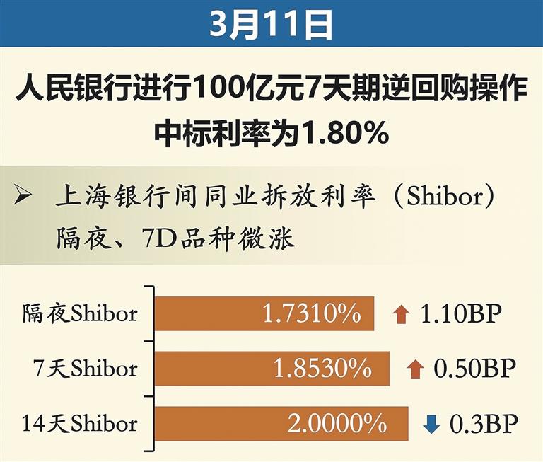 央行逆回购重回100亿元，市场反应与未来展望