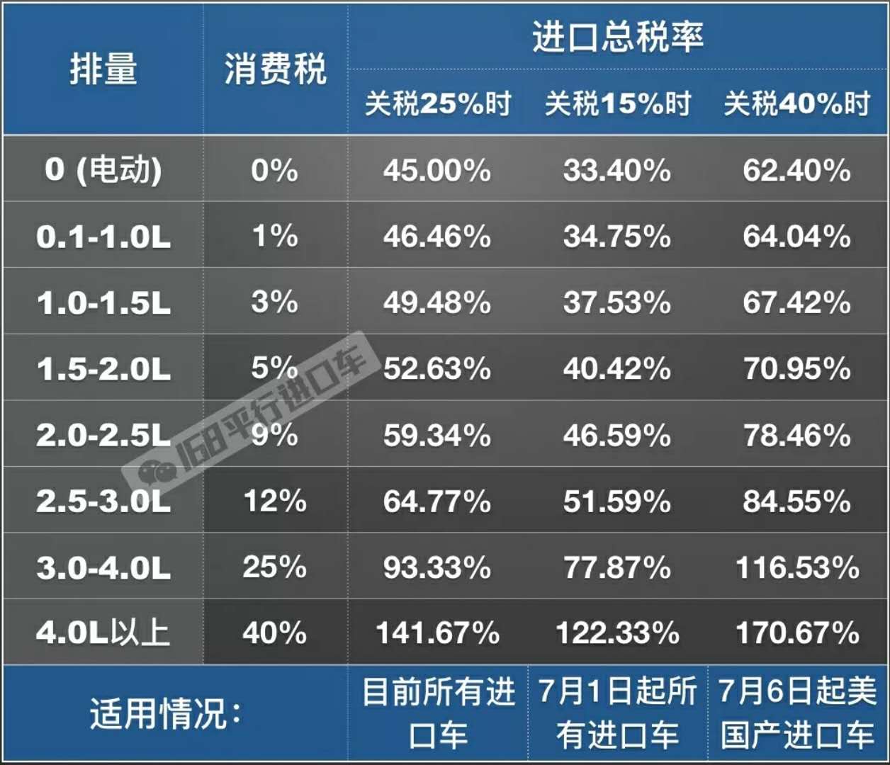 美国关税上涨的影响与应对之策
