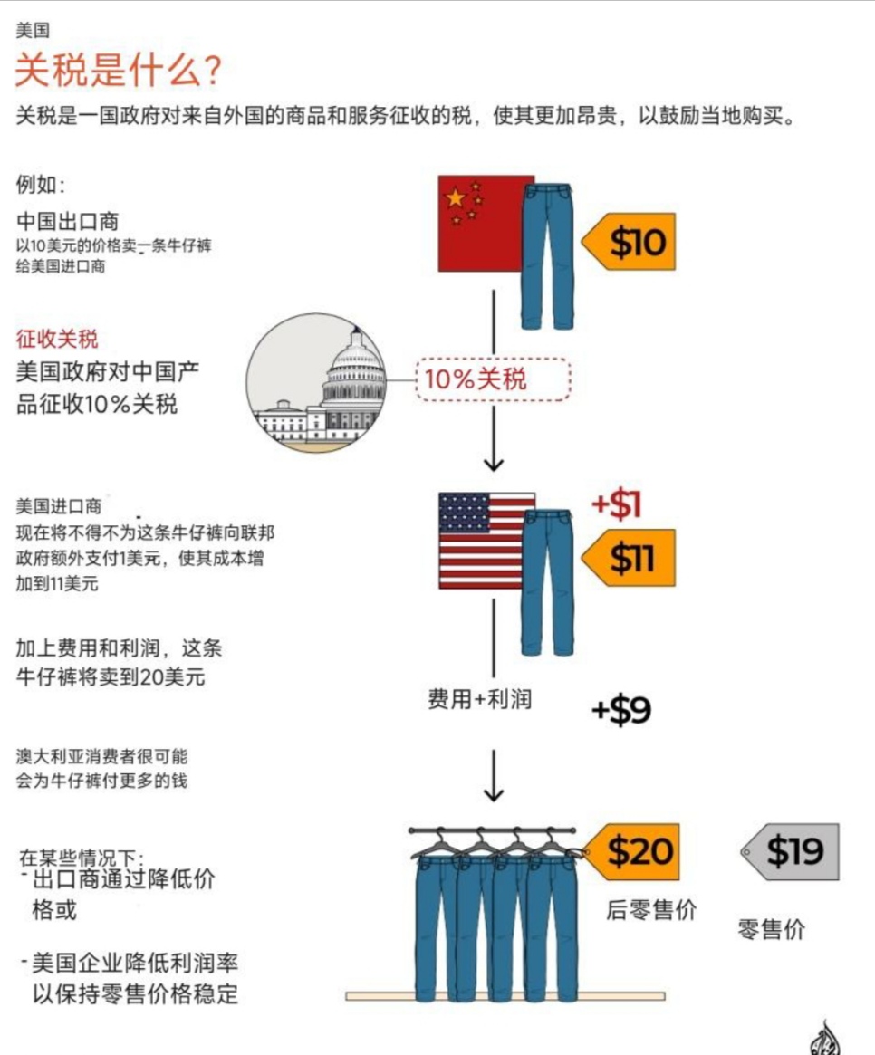 美对华3000亿关税，影响与挑战