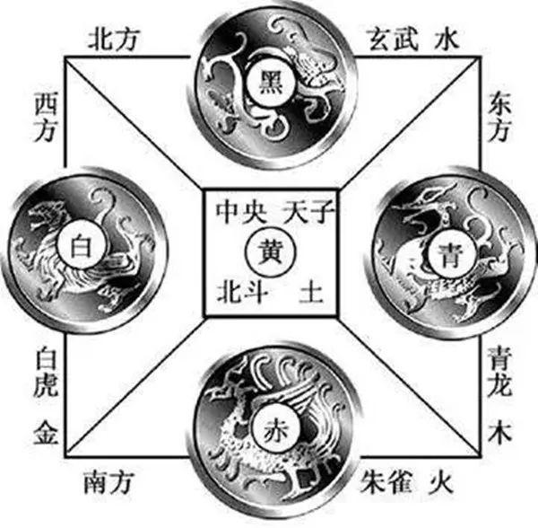 风水学中的朱雀与玄武，深度解读其含义