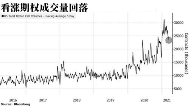 美国降低交易税，市场的新机遇与挑战