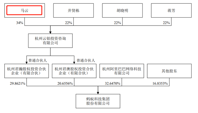 蚂蚁集团32名股东，探究其背后的故事与影响