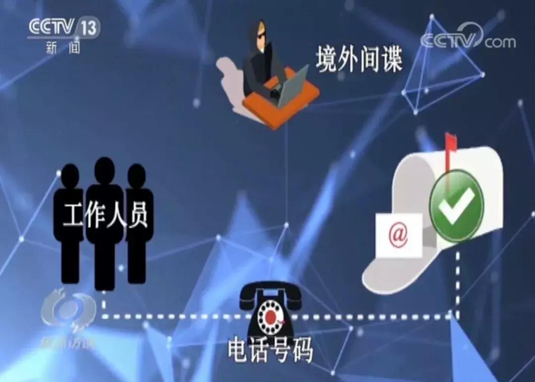这样办公竟招来间谍，职场安全新视角