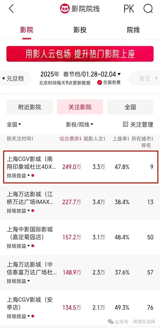 上海电影院票房排名背后的故事