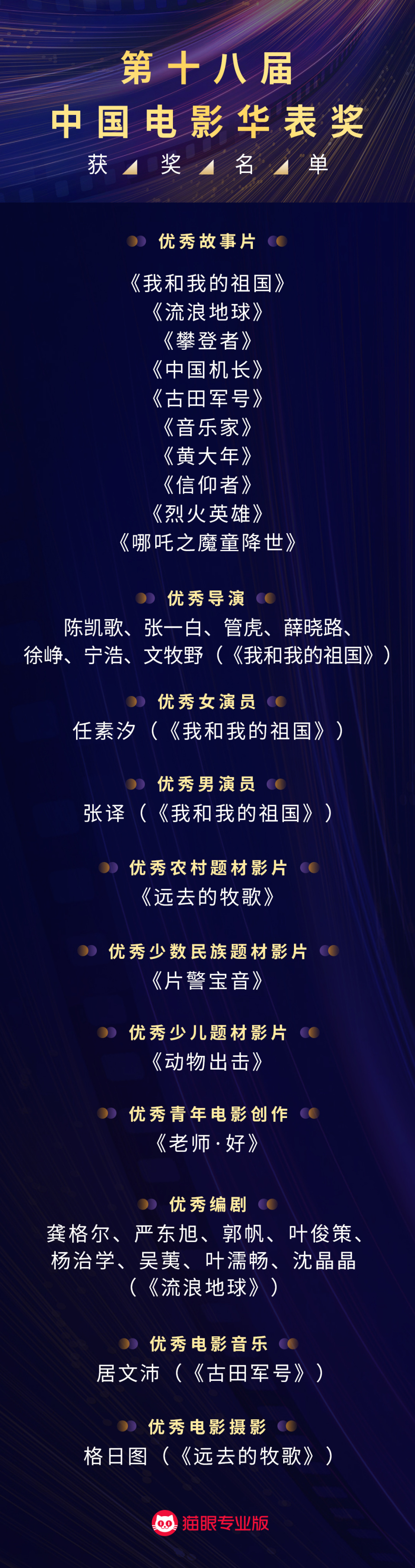 华表奖提名名单公布，星光熠熠，共襄盛举