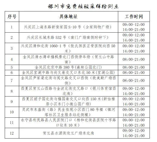 当地通报银川市长信箱出现乱回现象，深度解析与反思