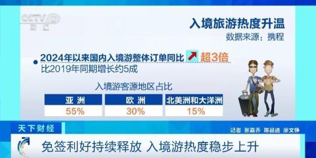 五一入境游热度攀升，旅游业的繁荣新篇章
