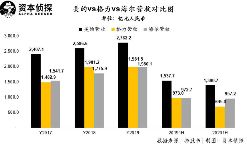 格力净利润达321.85亿，探究其背后的成功之道