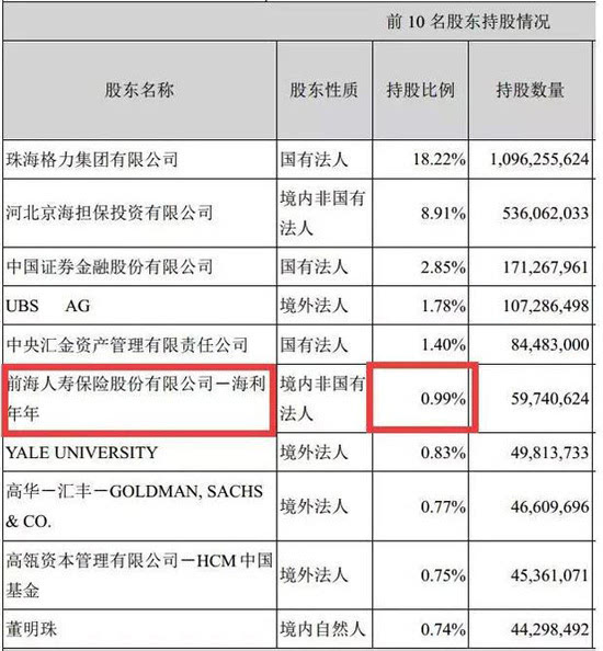 格力净利润达321.85亿，探究其背后的成功之道