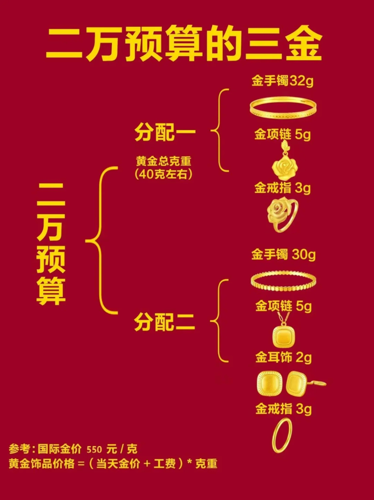 结婚三金大概什么价？一篇全面的解读