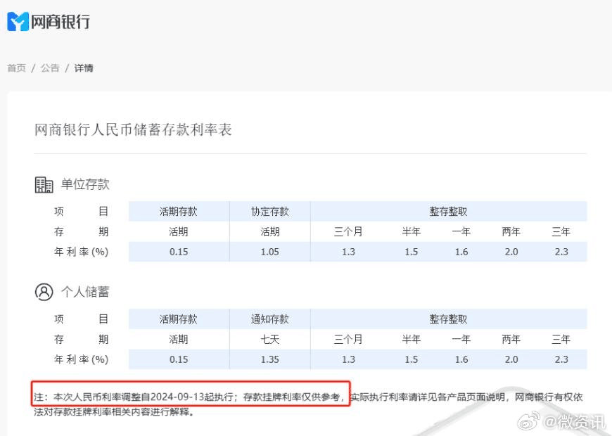 多家民营银行宣布降低存款利率，行业变革与影响分析