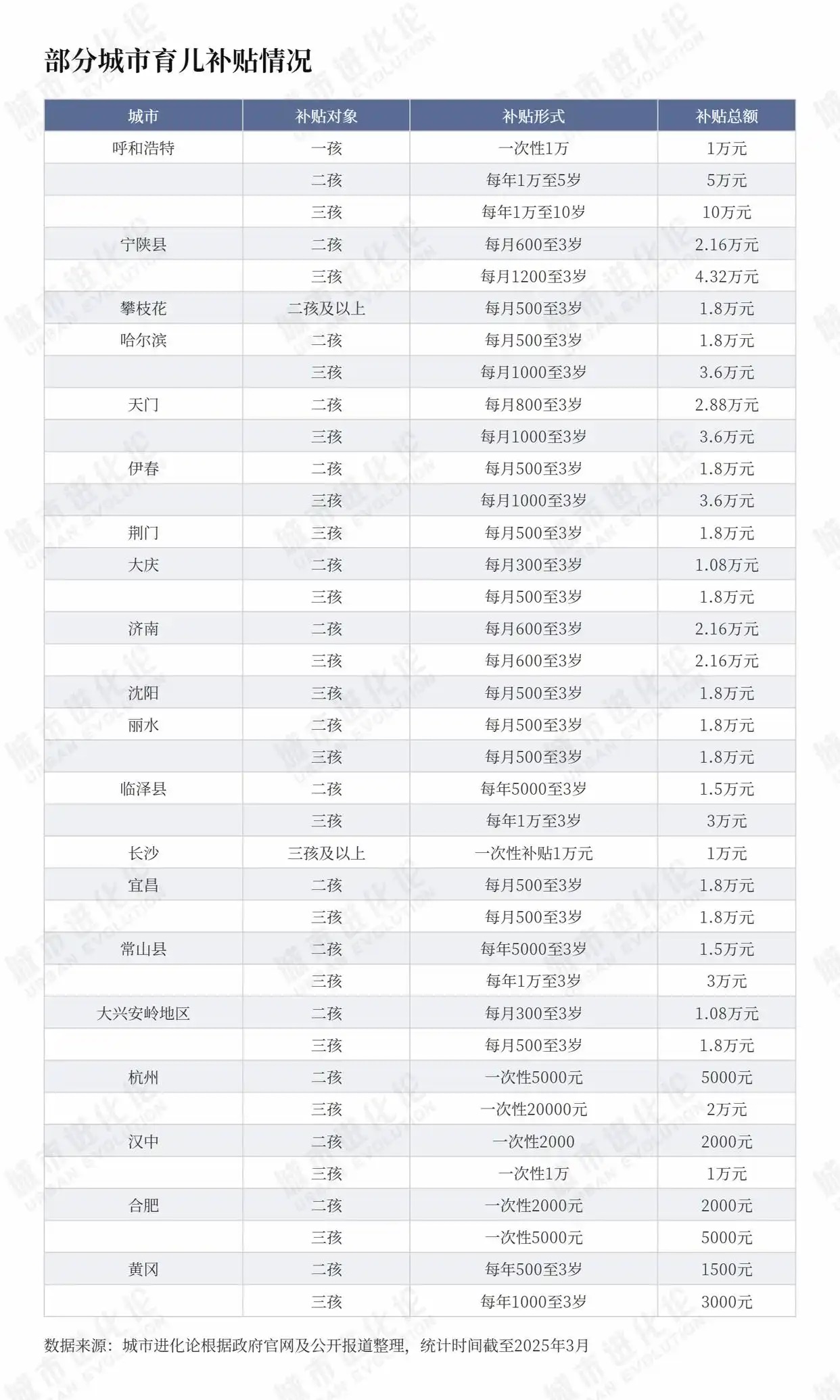 育儿补贴金，新时代下的家庭支持政策