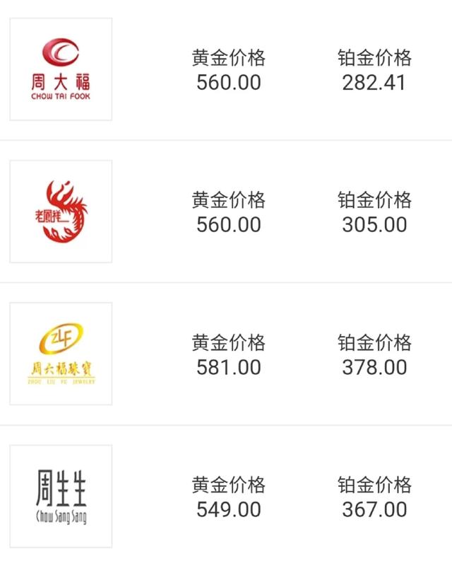 结婚三金价格全解析，选购指南与热门趋势